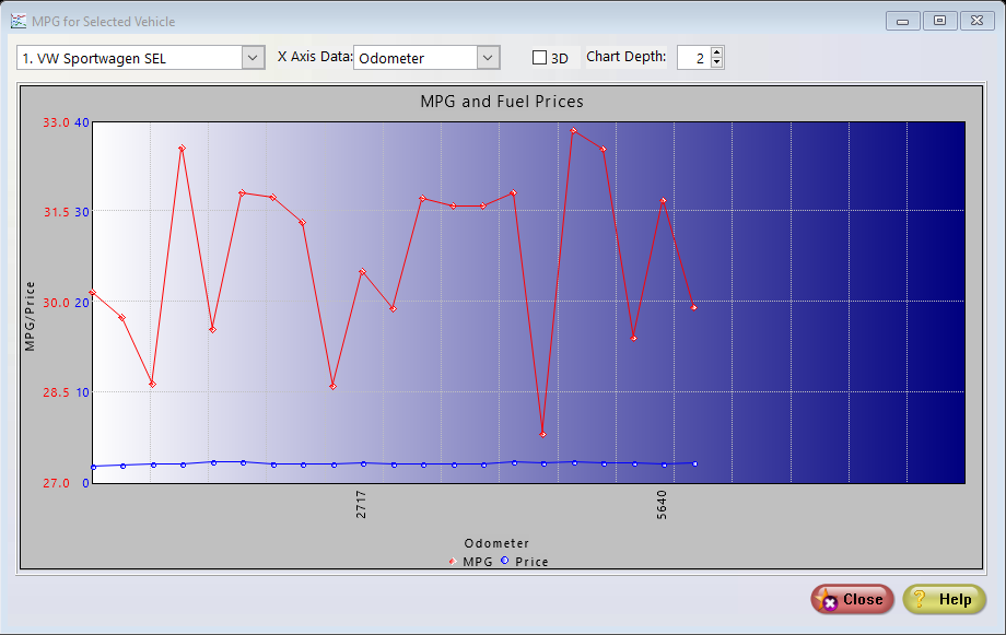 graphs